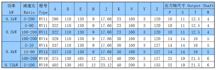 RV型齿轮减速机 RV型齿轮减速机