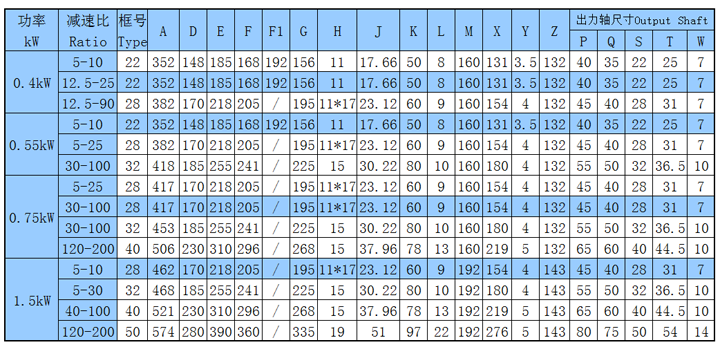 单相立式双值电容齿轮减速机 单相立式双值电容齿轮减速机
