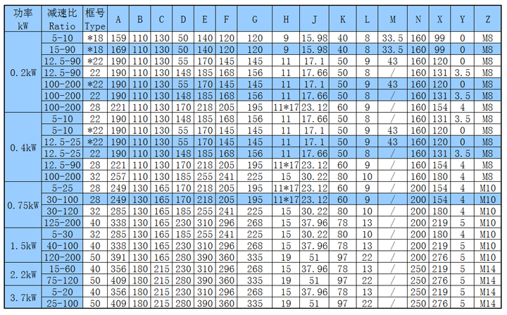立式法兰直插型齿轮减速电机 立式法兰直插型齿轮减速电机