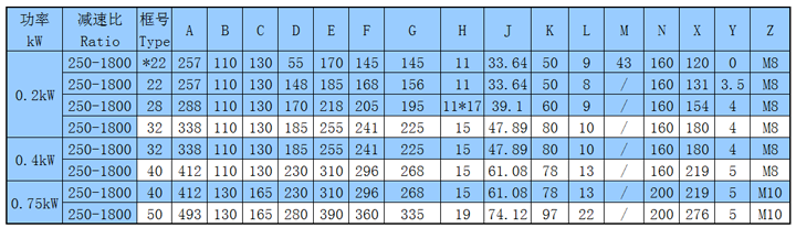 立式法兰直插式高速比齿轮减速机尺寸表.png 立式法兰直插式高速比齿轮减速机尺寸表.png