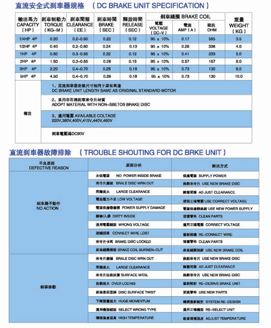 减速电机刹车器